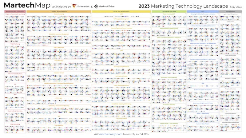 Martech Map 2023