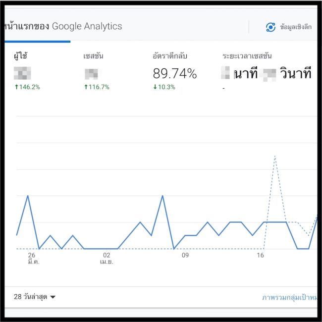 Webisite Cheevadoon GA