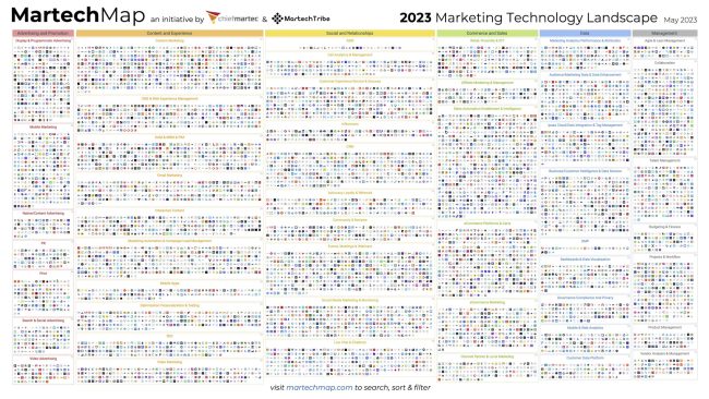 Martech 2024 หรือ เทคโนโลยีการตลาด 2567