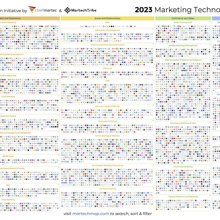Martech 2024 หรือ เทคโนโลยีการตลาด 2567