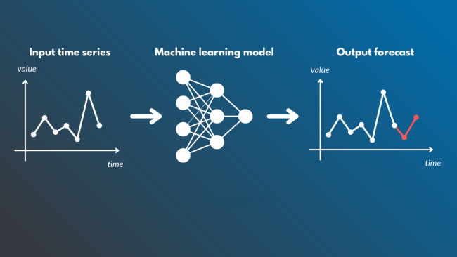 Time Series Forecasting