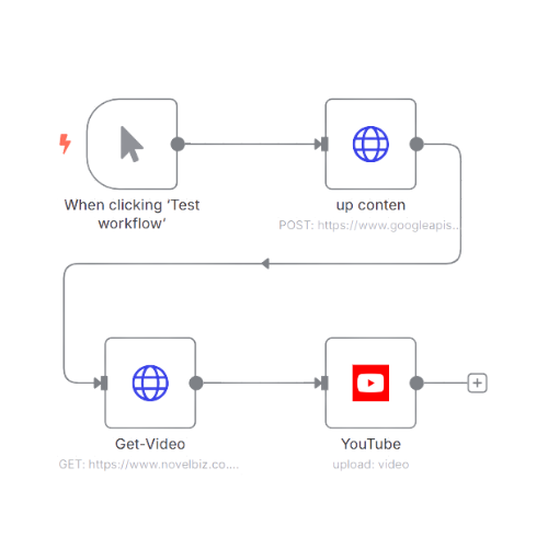 Post Video to YouTube ด้วยระบบอัตโนมัติผ่าน Workflow n8n - NOVELBIZ