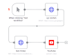 Post Video to YouTube ด้วยระบบอัตโนมัติผ่าน Workflow n8n